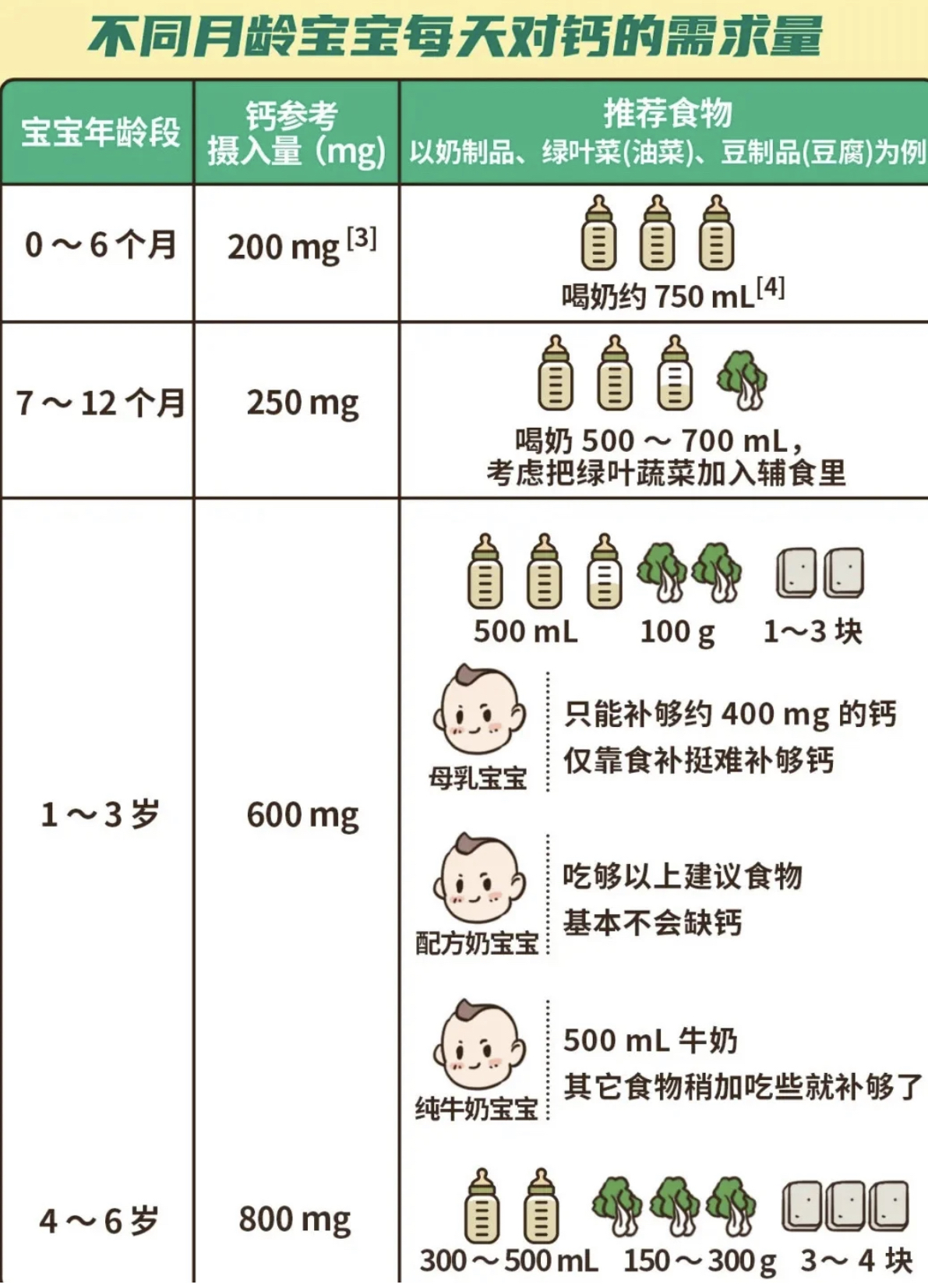 九个月宝宝的补钙指南