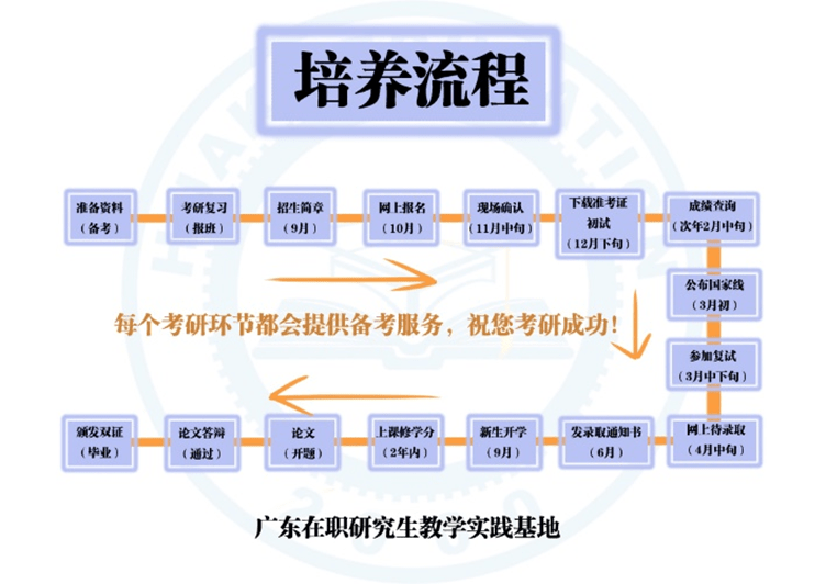 广东省大学研究生的多元发展与挑战