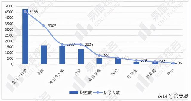 广东省公务员招聘趋势分析，聚焦2022年