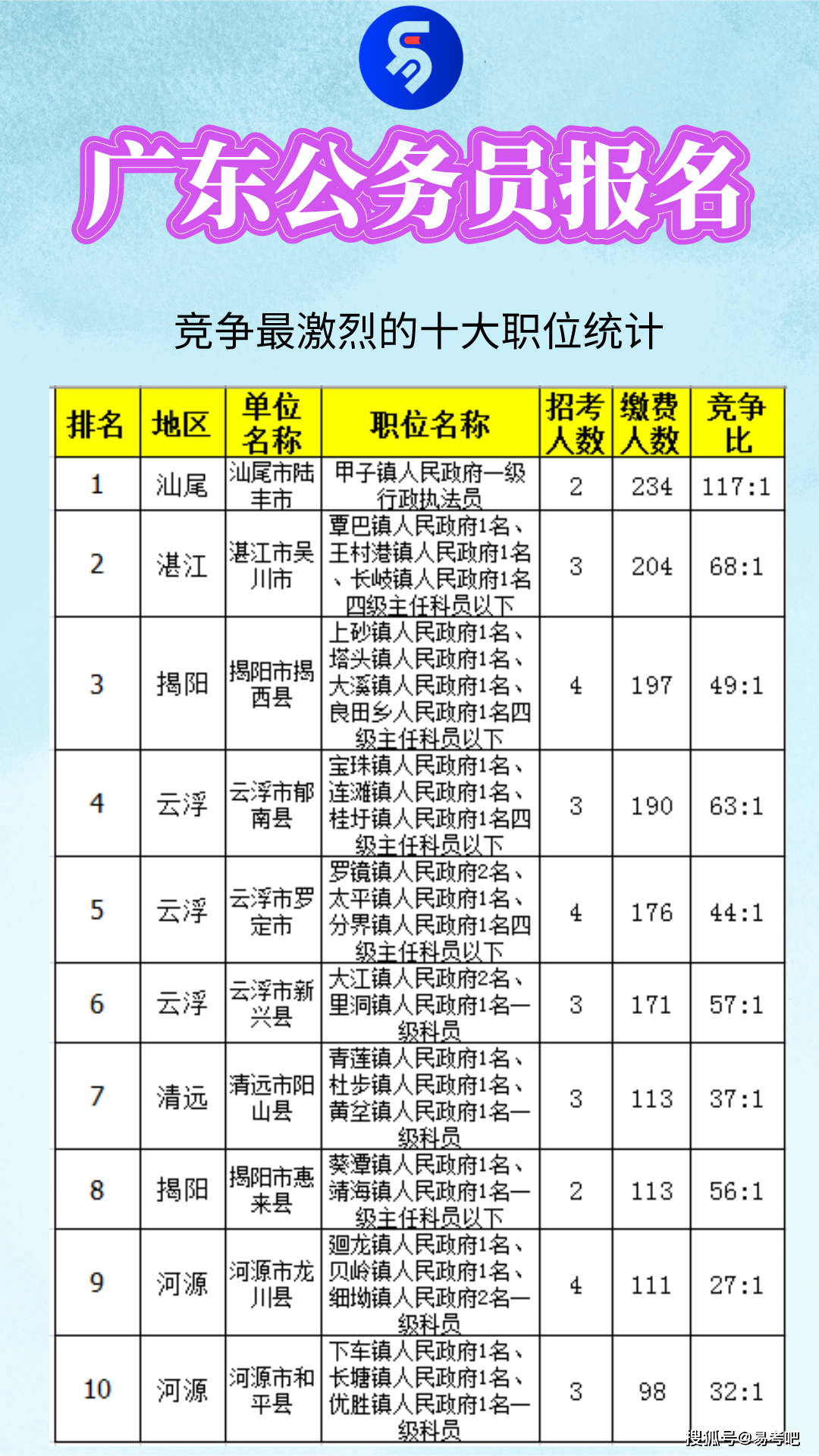 广东省补录公务员的相关情况分析